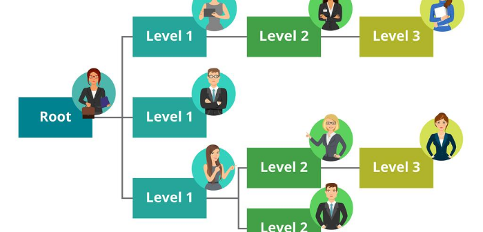 Smart Staffing Structure - India Employer Forum