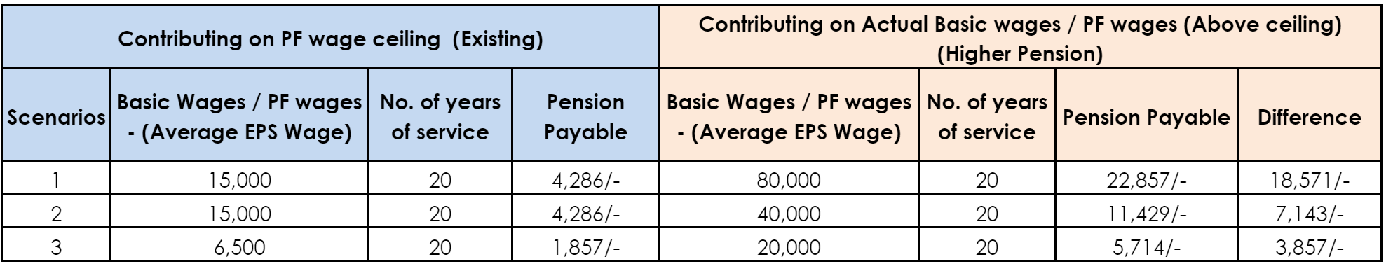 PF_Wage