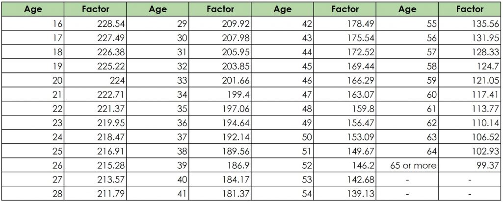 Wage_Ceiling_limit_India_Employer_Forum