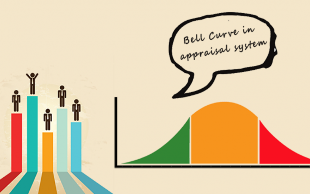 Is the Bell Curve Relevant in Today's Organizations?