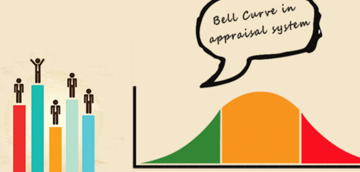 Is the Bell Curve Relevant in Today's Organizations?