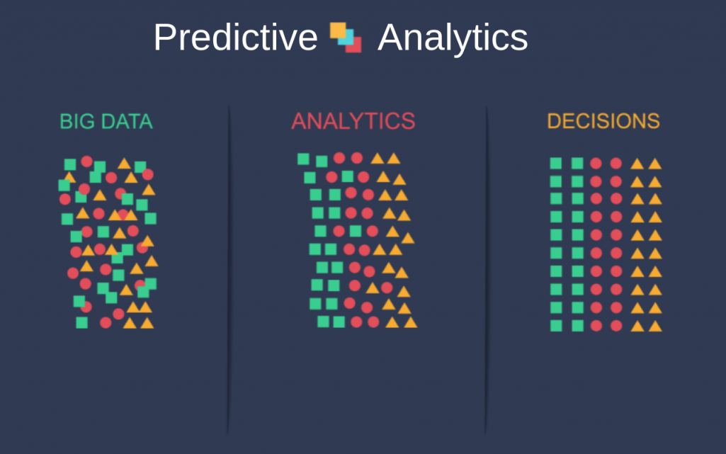 Predictive Analytics for Hiring and Attrition