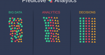 Predictive Analytics for Hiring and Attrition