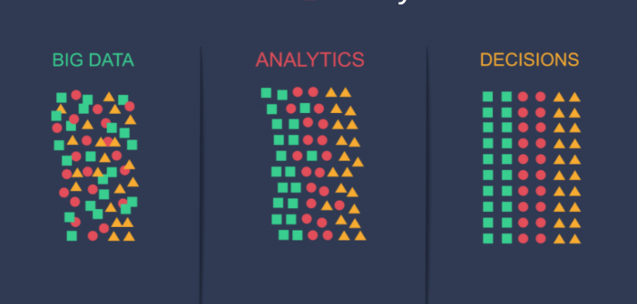 Predictive Analytics for Hiring and Attrition