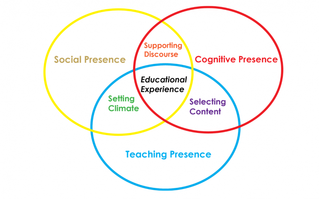 Fungible Roles and Skills: Future Trends