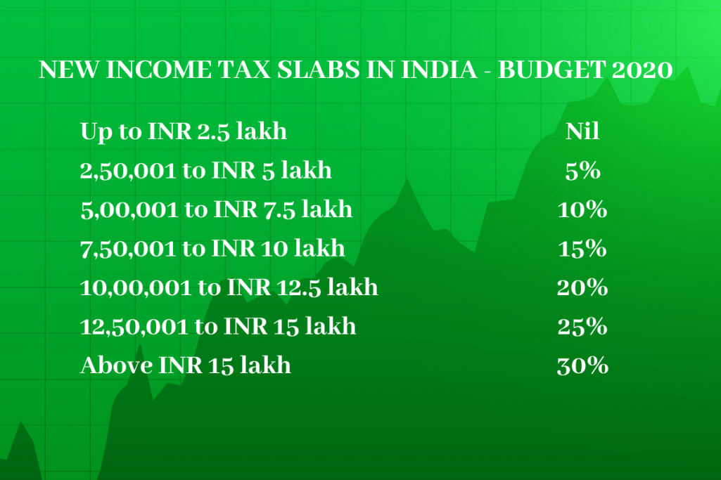 New Income Tax Slabs In India - India Employer Forum