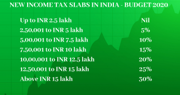 New Income Tax Slabs In India - India Employer Forum