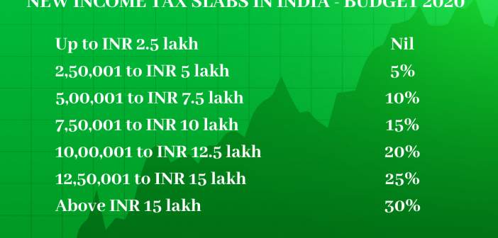 New Income Tax Slabs In India - India Employer Forum