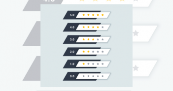 Ease Of Doing Business Rankings - India Employer Forum