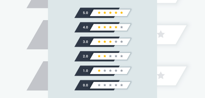 Ease Of Doing Business Rankings - India Employer Forum