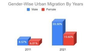 labour-migration