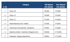 apprenticeship-stipends
